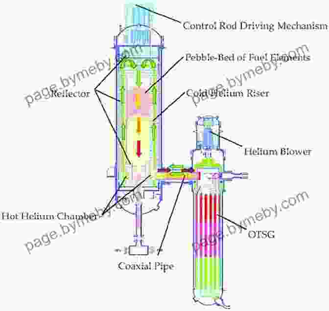 An Aerial View Of A Modular High Temperature Gas Cooled Reactor Power Plant. Modular High Temperature Gas Cooled Reactor Power Plant