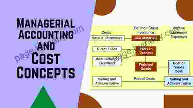 Conceptualization Of Managerial Accounting SAVE THE COMPANY: A Story For An To Managerial Accounting