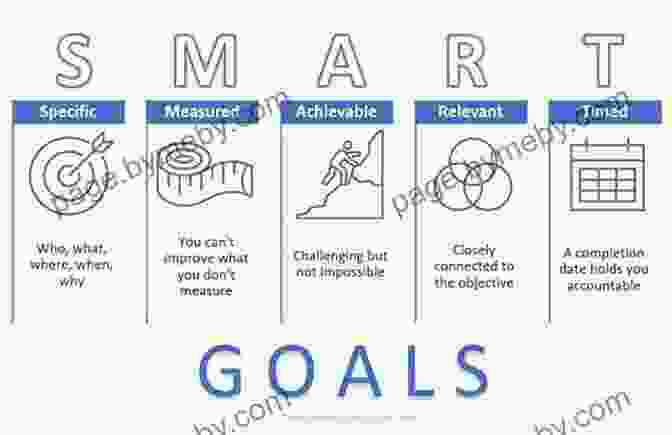 Creating A Personalized Action Plan Based On SMART Goals Make Your Mark: The Smart Nonprofit Professional S Guide To Career Mapping For Success