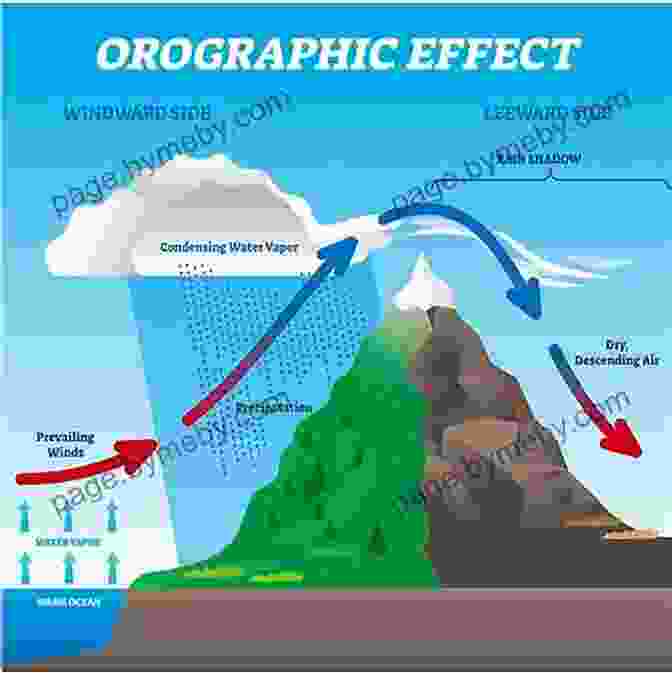 Diagram Illustrating Mountain Weather Patterns And Their Impact On Flight Bush Mountain Flying: A Comprehensive Guide To Advanced Bush Mountain Flying Techniques And Procedures (3rd Revision)