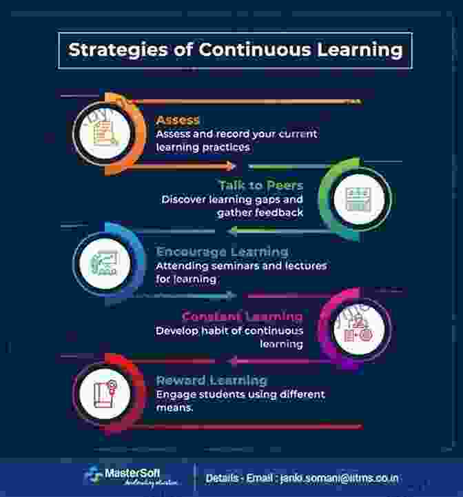 Importance Of Continuous Learning And Community Engagement Make Your Mark: The Smart Nonprofit Professional S Guide To Career Mapping For Success