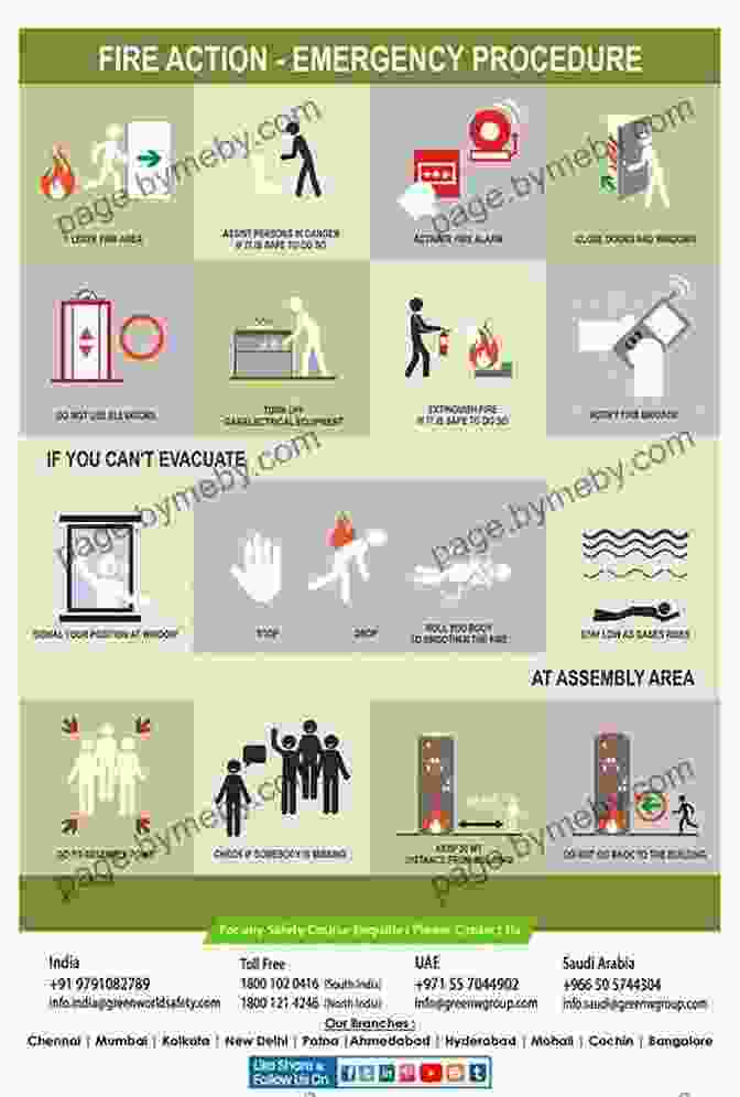 Infographic Outlining Emergency Procedures For Bush Mountain Flying Bush Mountain Flying: A Comprehensive Guide To Advanced Bush Mountain Flying Techniques And Procedures (3rd Revision)