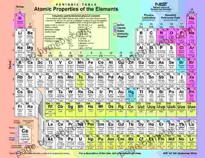 Vivid And Intricate Visualization Of The Periodic Table, Showcasing The Arrangement And Characteristics Of Elements The Periodic Table: A Field Guide To The Elements