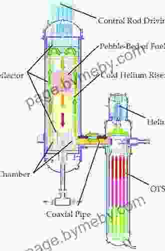 Modular High temperature Gas cooled Reactor Power Plant