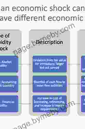 International Liquidity And The Financial Crisis